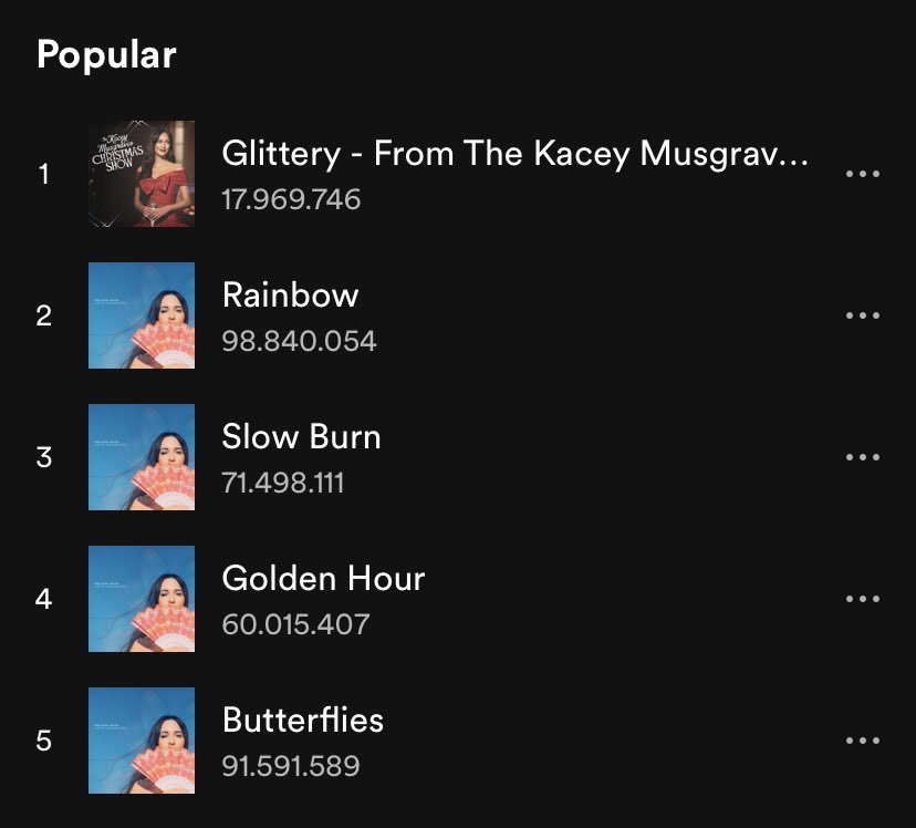 📈 | “Glittery”, com a participação de Troye Sivan, agora é a música mais popular de Kacey Musgraves no <a href="/Spotify/">Spotify</a>.