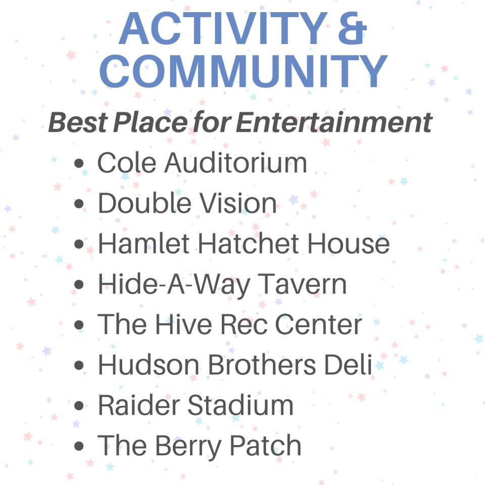 FbRichmond's tweet photo. Wow, Raider fans are the best! Thanks to everyone that nominated us for the Best of the Rock awards!
We received a total of 6 nominations including Raider Stadium!!🔰
#makeyourlinkstrong https://t.co/s1fEysW8ED