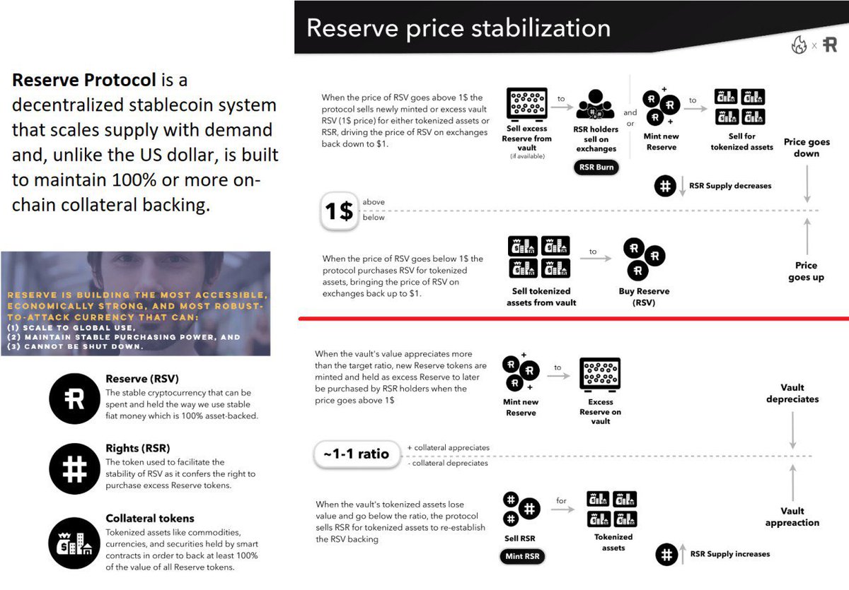  $RSR was recently added to Coinbase Custody