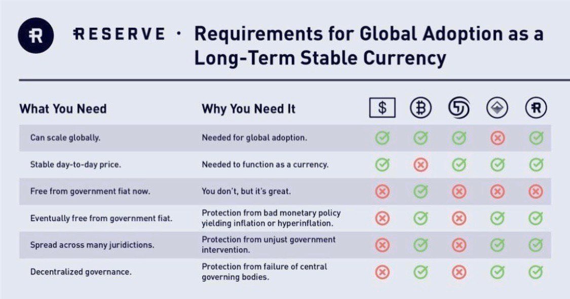  $RSR was recently added to Coinbase Custody