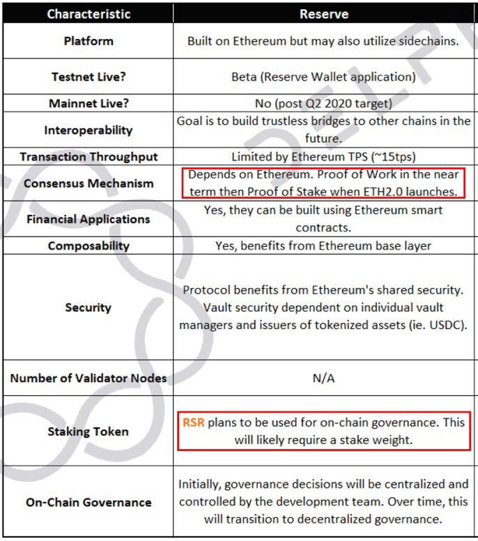  $RSR was recently added to Coinbase Custody