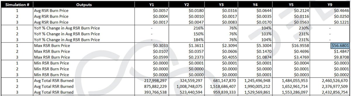  $RSR was recently added to Coinbase Custody