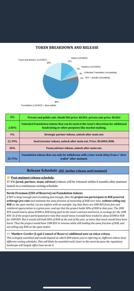  $RSR was recently added to Coinbase Custody