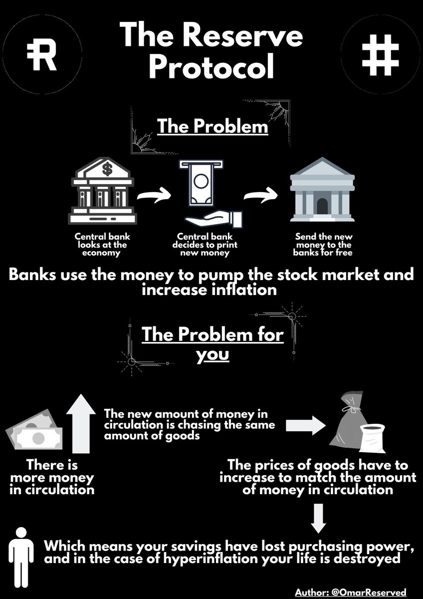  $RSR was recently added to Coinbase Custody