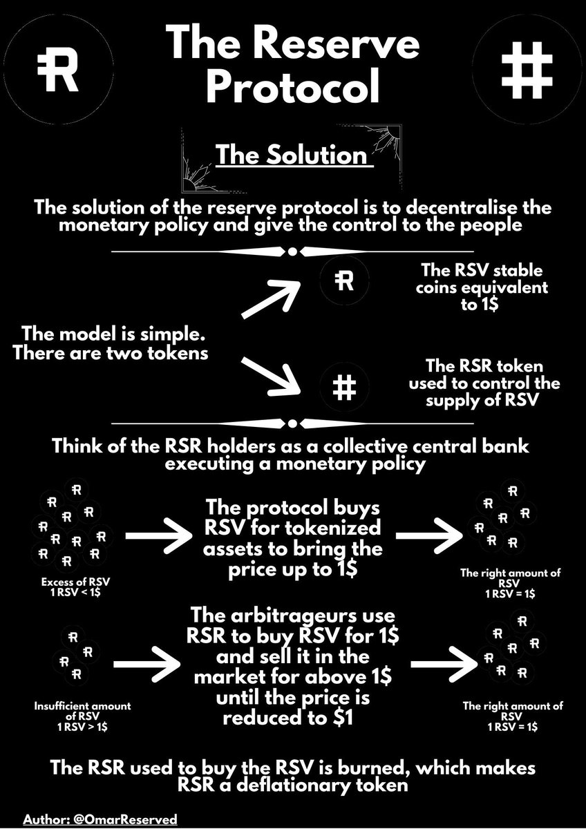  $RSR was recently added to Coinbase Custody