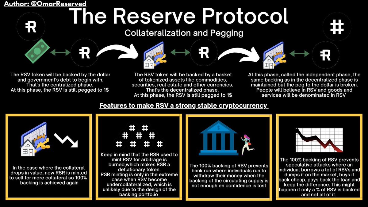  $RSR was recently added to Coinbase Custody