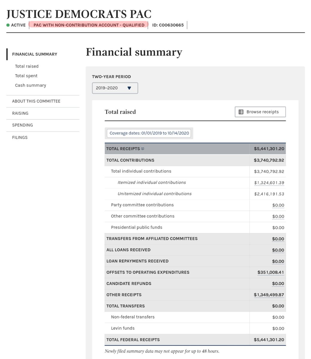 The $2M in support of Bowman/Bush included expenditures by the Justice Dems who QUIETLY BECAME A SUPERPAC OVER THE SUMMER.They spent $620k on ads in support of Bowman and $300k opposing Engel.& $150k on Cori Bush.