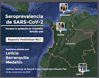 Instituto Nacional de Salud🇨🇴 (@inscolombia) on Twitter photo <a href="/INSColombia/">Instituto Nacional de Salud🇨🇴</a> presentó recientemente los resultados preliminares del #EstudioDeSeroprevalenciaCol #EstudioPaís. El #ReportePreliminarNo1 incluye las tres primeras ciudades del estudio: Leticia, Barranquilla y Medellín. Abrimos (hilo) 🧶 <a href="/INSColombia/">Instituto Nacional de Salud🇨🇴</a> presentó recientemente los resultados preliminares del #EstudioDeSeroprevalenciaCol #EstudioPaís. El #ReportePreliminarNo1 incluye las tres primeras ciudades del estudio: Leticia, Barranquilla y Medellín. Abrimos (hilo) 🧶