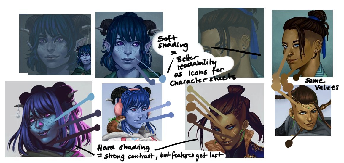 I absolutely hate doing this. But please. PLEASE. look at the values. BEAU piece 2 and 4 are closer together in style and they are using the EXACT same colour. BEAU Piece 3 is different in rendering style, darker more saturated shadows (visible in all the "Xorhas arc" MN art)