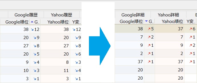 rossi_skylog's tweet photo. Googleアプデ、順位は下がったり上がったりで、全然安定しない

一喜一憂せずにしばらく様子見ですな😇 https://t.co/q2F4u7N0xy