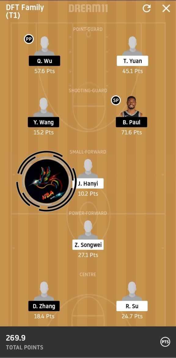 Mightmayar's tweet photo. Once again good results In #basketball  #ACL2020 #SHAvSYD #MCFCSCEB #HeroISL #LetsFootball
Join My Telegram channel for free Teams search 👉 nba Basketball dream 11 teams.

Telegram Link 👉  18k+  https://t.co/LVlQedBqGe

#LIVAJA I cover #TeamOfTheYear
#nba #basketball #mayor https://t.co/LhjcHrBjax
