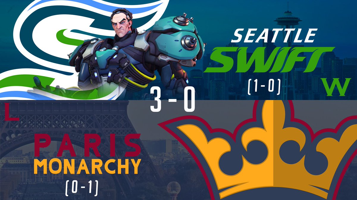 Starting off the league on the right foot! We take the 3-0 victory against the Paris Monarchy with some incredibly close maps on Busan and Route 66, but we were able to close it out on King's Row. From plays on Ball to plays on Sigma, <a href="/Patch3y/">Name Can't be Blank</a> is your Player of the Match!