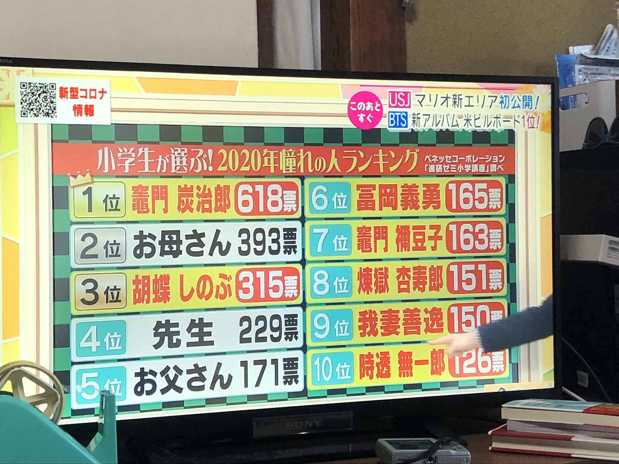 日本が終わった 小学生のあこがれの人ランキングが大変なことに 話題の画像プラス 日本が終わった 小学生のあこがれの人ランキングが大変なことに 話題の画像プラス