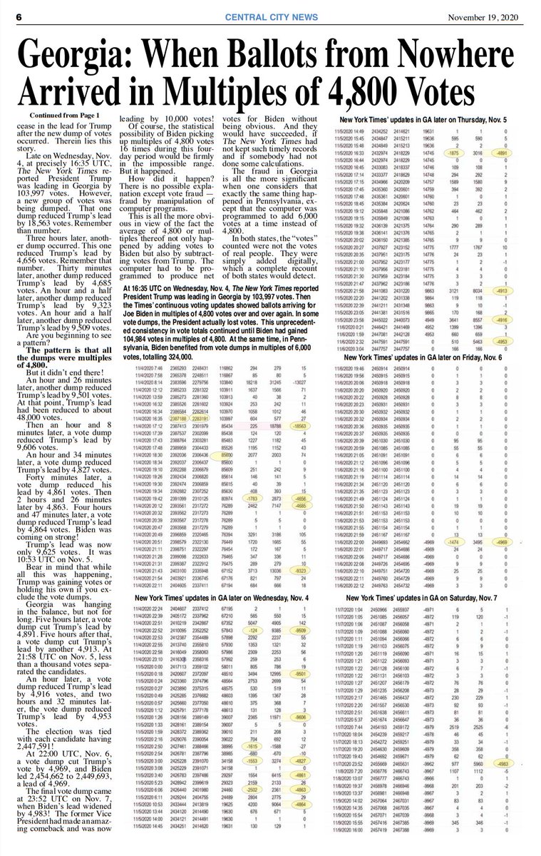 GEORGIAThe statistical possibility of Biden picking up multiples of approx. 4,800 votes 16 times during this four day period would be firmly in the impossible range. Even more obvious when you consider the average of multiples of 4,800 includes subtracting votes from Trump.