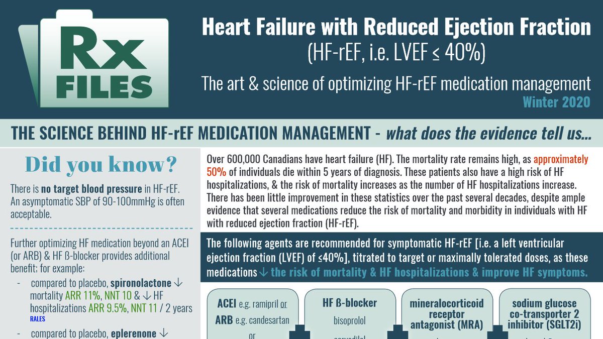 RxFilesCA's tweet photo. New from RxFiles: https://t.co/BLApbrSaXJ, our Heart Failure launch point. Did your heart rate jump when you read that just now? Read our chart to find out which beta blockers would help get that under control😁 https://t.co/pOPstrtkWn