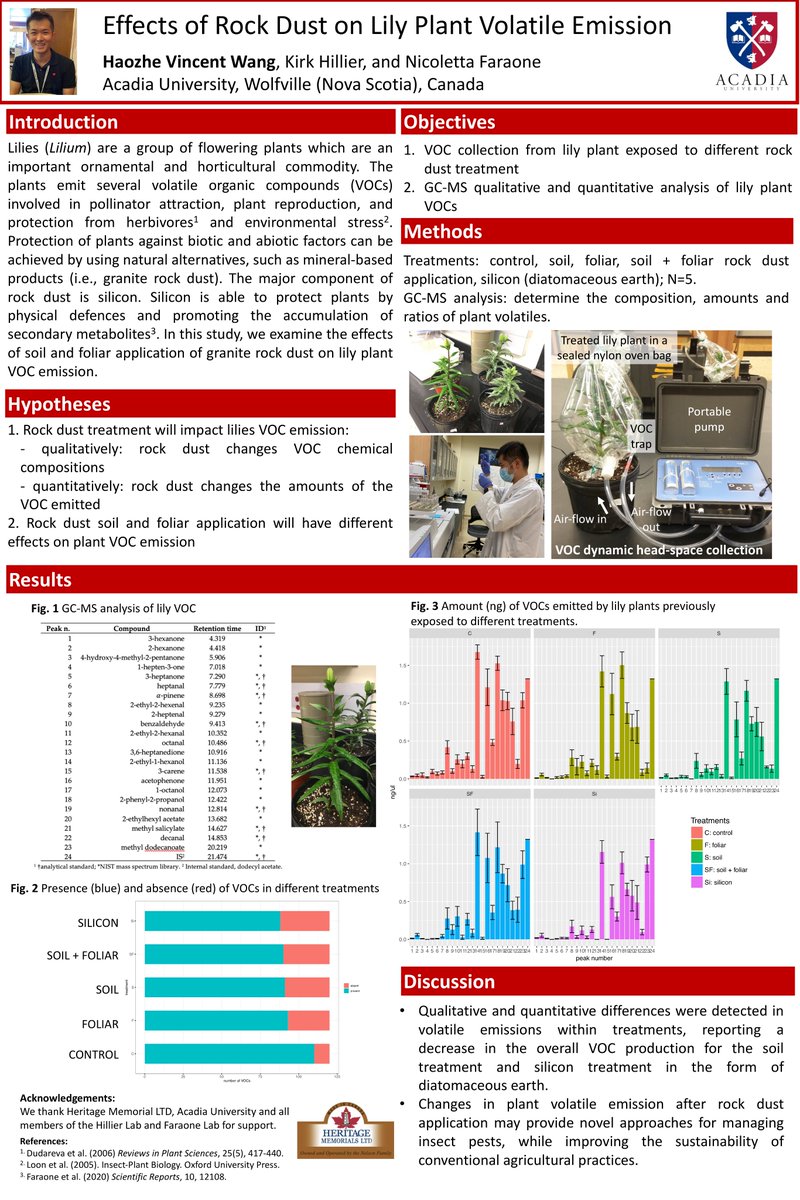 vinc726's tweet photo. @psnaofficial, Effects of Rock Dust on Lily Plant Volatile Emission, #PSNA_2020NPA-004
@nicofaraone @KirkHillier @AcadiaU @AcadiaChemistry https://t.co/Od6SJ0OJbo