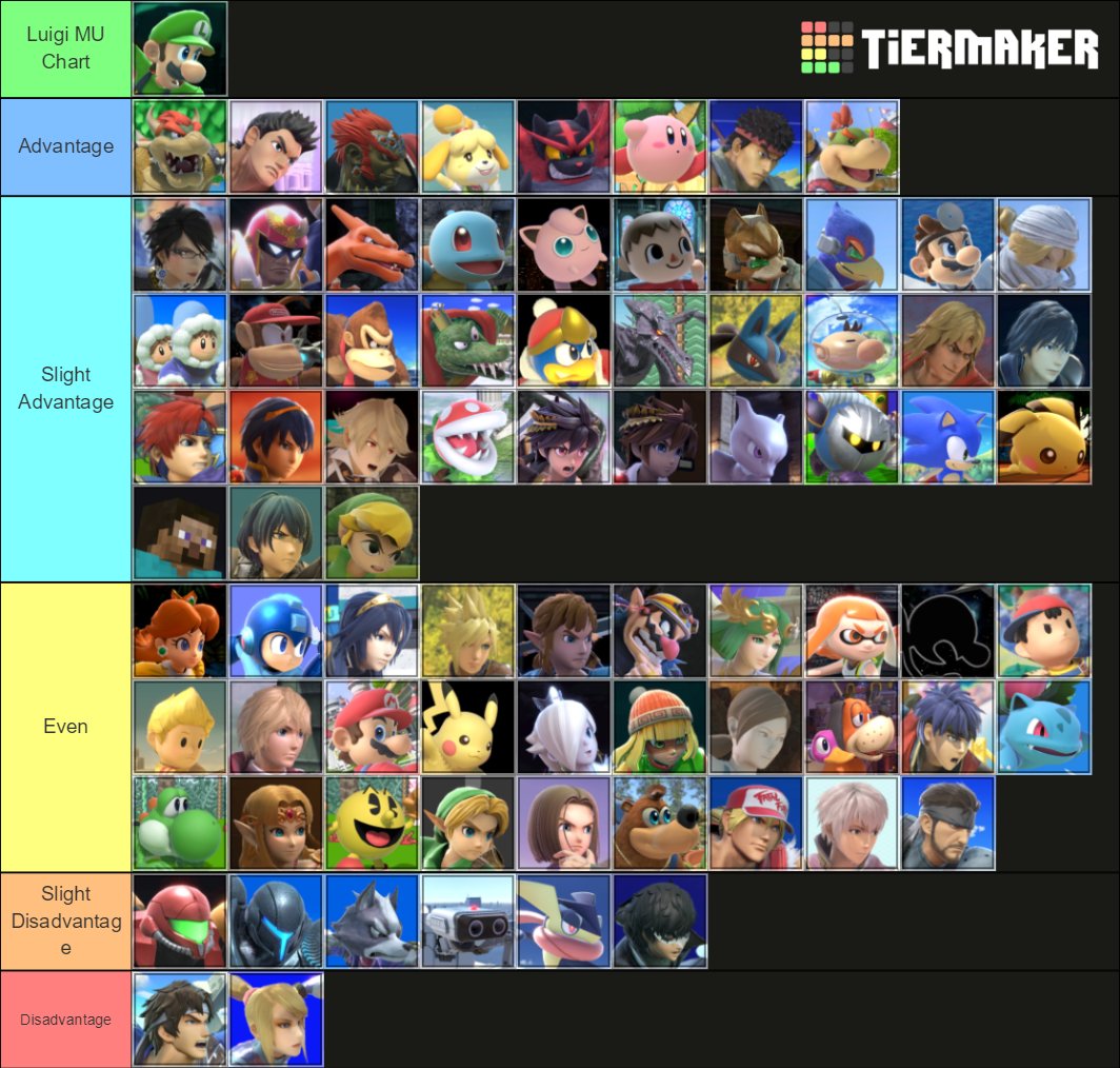 Luigi MU chart (yes this is offline) yes i think luigi is top 20/15. 