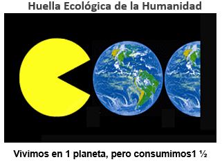 ¿Por qué debemos reciclar? El nivel de consumo medido por la Huella ecológica, revela que para el año 2030, necesitaremos los recursos equivalentes a dos planetas, para satisfacer nuestras necesidades.