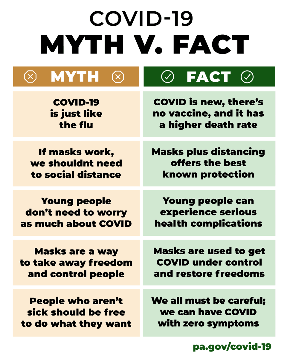GovernorShapiro's tweet photo. COVID myths are dangerous.
 
The sooner we all embrace the scientific facts and unite against COVID, the more lives we will save. https://t.co/BnXT8d42pS