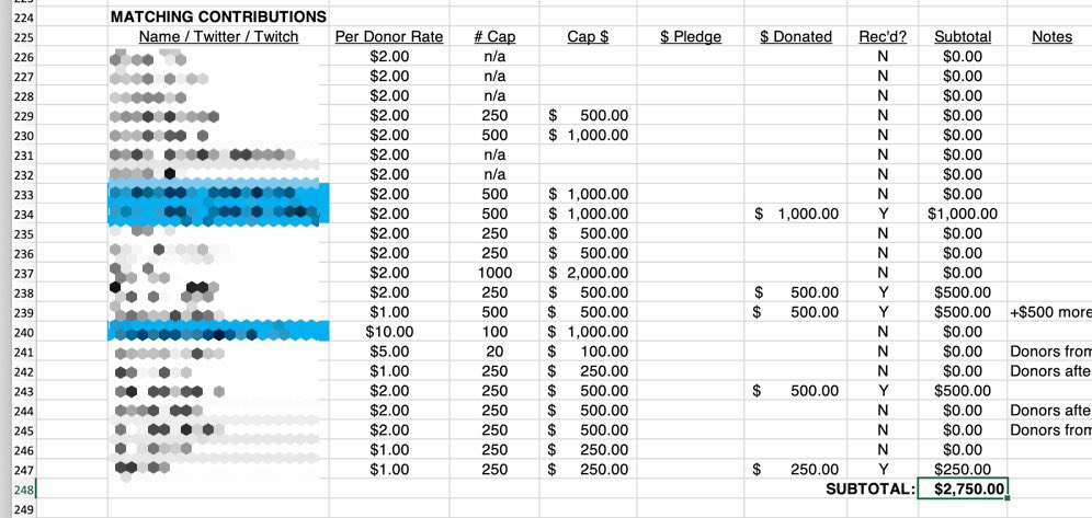 GOOD NEWS: re-architected tracking spreadsheet works!Turns out we'd amassed 22 sponsors at varying rates and conditions Working through the datasets now to see which ones have already kicked in, so we can have solid #'s before I go to bed