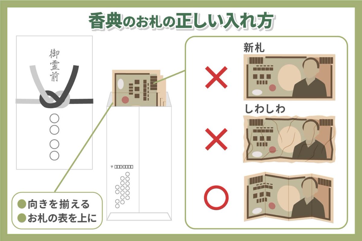 方 御霊 前 入れ 香典の入れ方 中袋なし・あり、新札・旧札、香典袋の包み方など