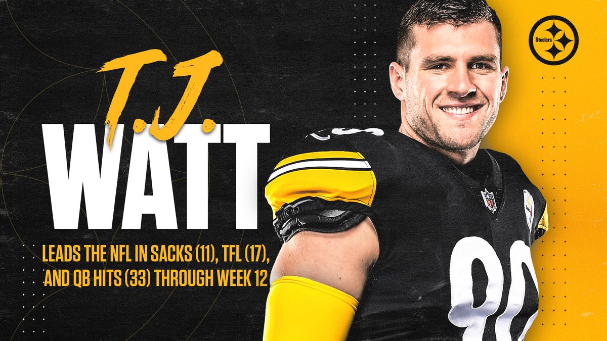 steelers's tweet image. Leading the league 💪

RT to #ProBowlVote for @_TJWatt
