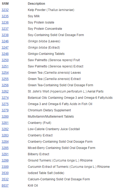 huh, this must be the "health food" section of the NIST store. it's only slightly more expensive than Whole Foods