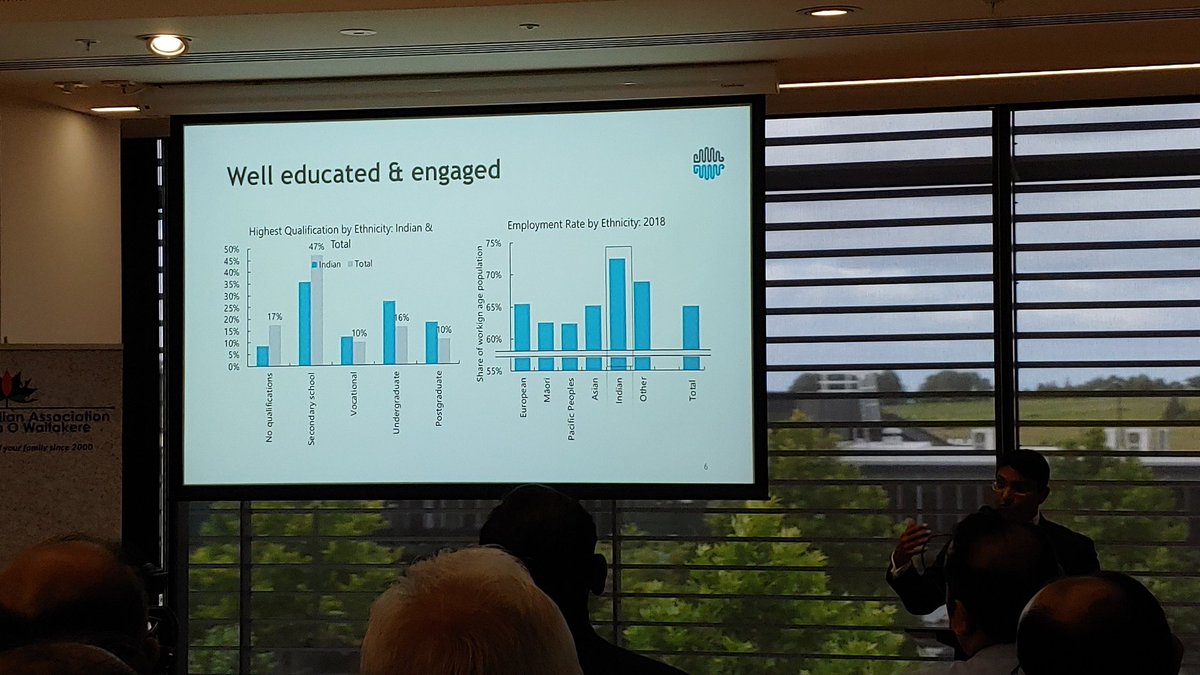 Highly educated and hard workers - these facts stand out clearly. #wia1report