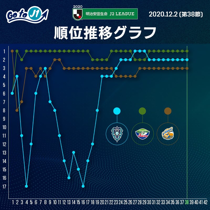 Goto J1 アビスパ福岡 Gotoj1avispa Twitter Goto J1 アビスパ福岡 Gotoj1avispa Twitter