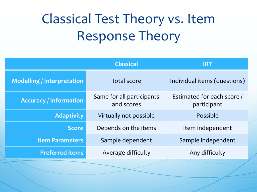 Treat any item difficulty or discrimination index cautiously if the statistics are based on a test administration with fewer than 100 examinees. About 200 examinees are needed to have stable item analysis statistics. All item analysis data based on CTT are sample dependant.
