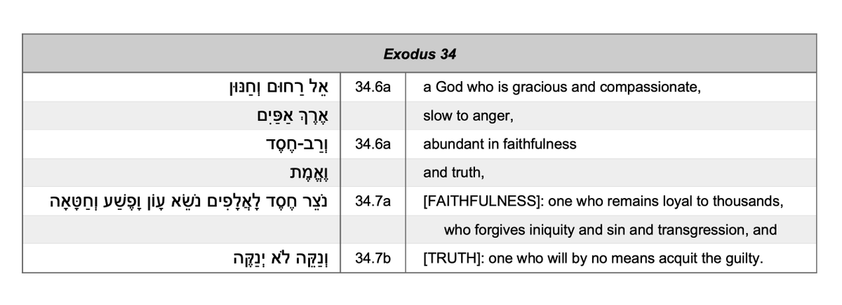 I therefore take 34.7a and 34.7b to (respectively) fill out 34.6’s reference to ‘faithfulness’ (חסד) and ‘truth’ (אמת).