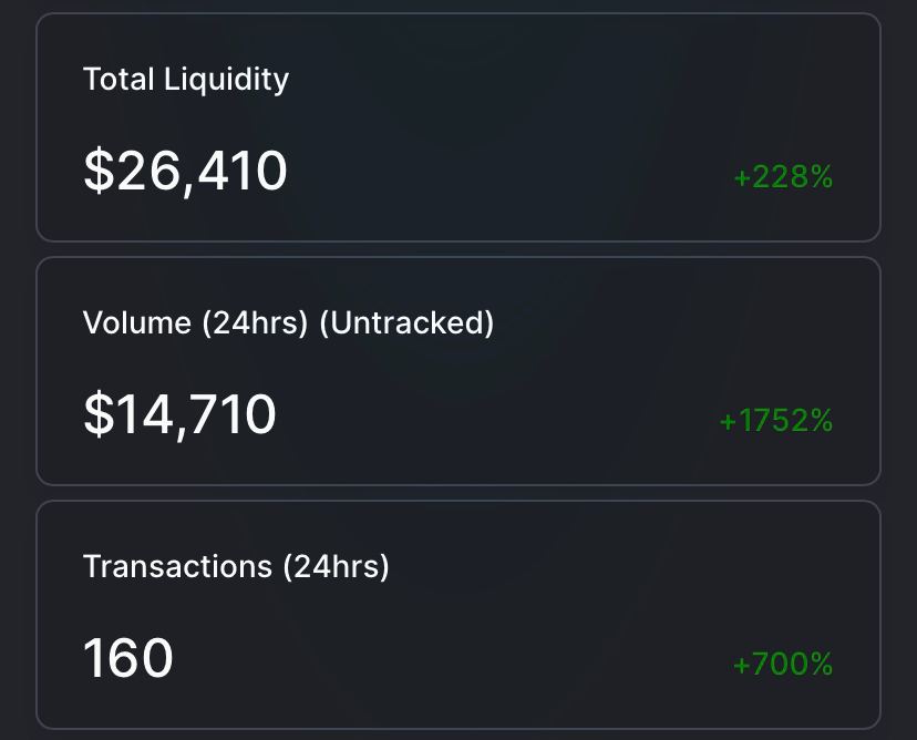 mpas0303's tweet photo. $SPRKL is on fire.
Transaction fee➕Staking rewards➕Loyalty rewards=passive income #PassiveINCOME
#uniswap #uni
#sparklePOL #SparkleLoyalty #POL #ProofOfLoyalty #dailyrewards #SparkleToken $SPRKL #SPRKL
#staking #mining #passiveincome #eth #cryptocurrency #crypto #btc https://t.co/rAjZpMcFN8