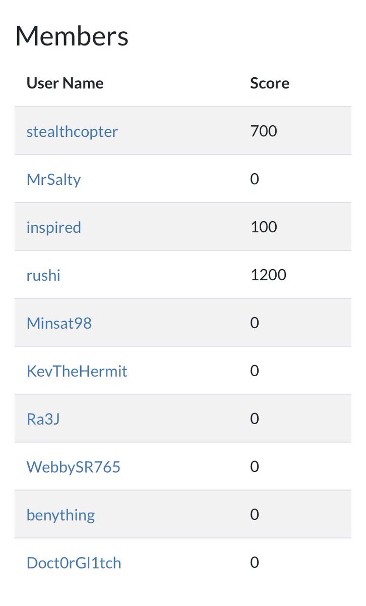 rushisec's tweet image. Locked in second place in @metasploit CTF with all challenges completed! Don’t think any of us expected to do this well, what a great performance for a great CTF. Still plenty of time to play if you haven’t given it a go! 🥳🥳
#MetasploitCTF #ctf #infosec