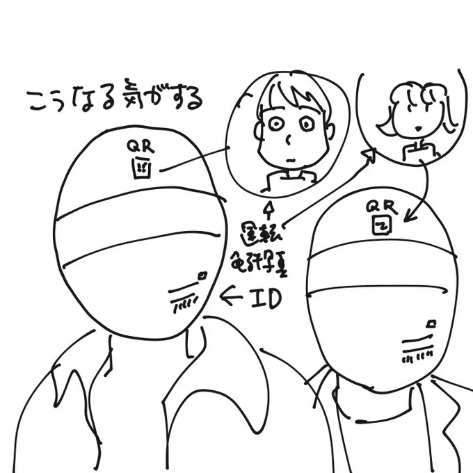 なんかこうなりそう。SFな感じ。 