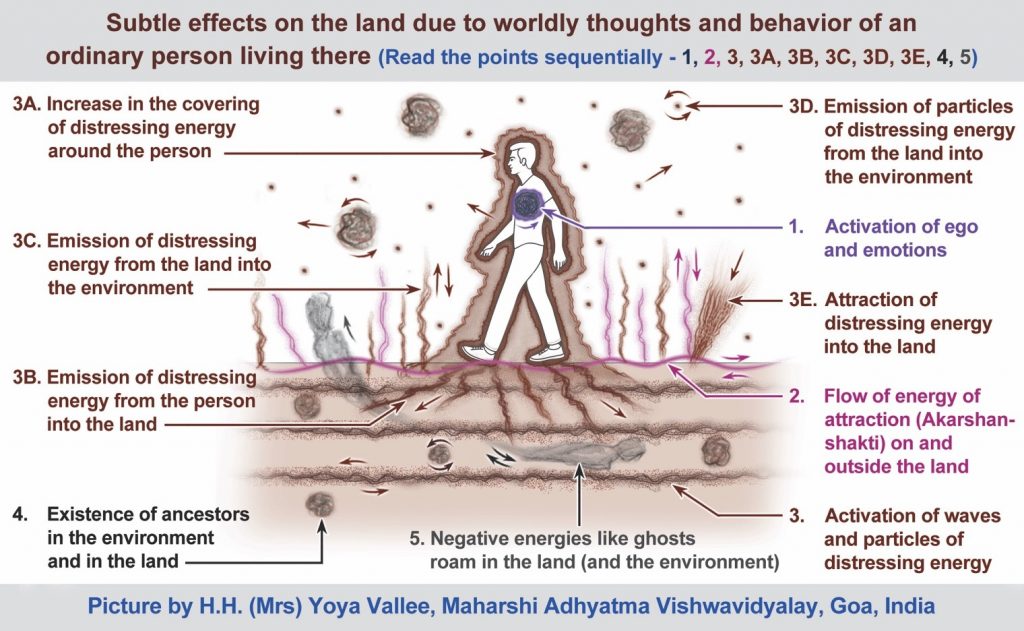 Through SSRF research we found most #soil and #waterways of the world are spiritually polluted, and this has an adverse effect on humanity. By practising spirituality, we receive divine protection and experience a better quality of life. 
#WorldSoilDay2020 #WorldSoilDay 
1/2