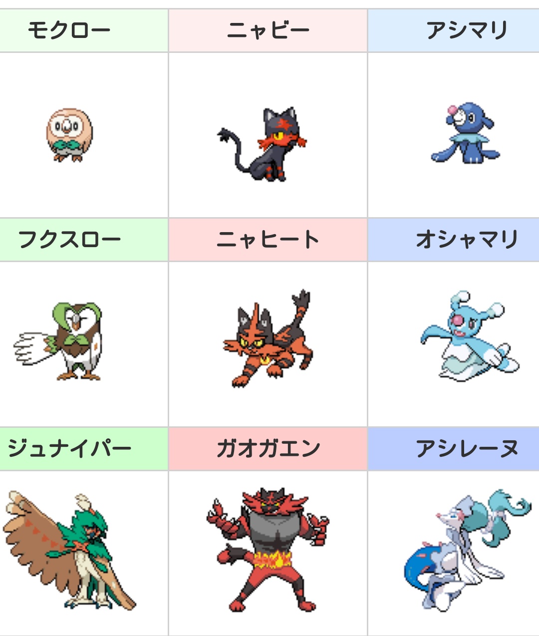 サツバシ幻葉 ガオガエンはニャヒートまでしなやかな 四つ足猫科然したビジュアルだったのになんでいきなり筋肉ムキムキ二足歩行になっちまったんだ 単体で見れば別だけどここまで来てそれはねえだろ マフォクシーとエンブオーはその前に 立つからまだ心構え