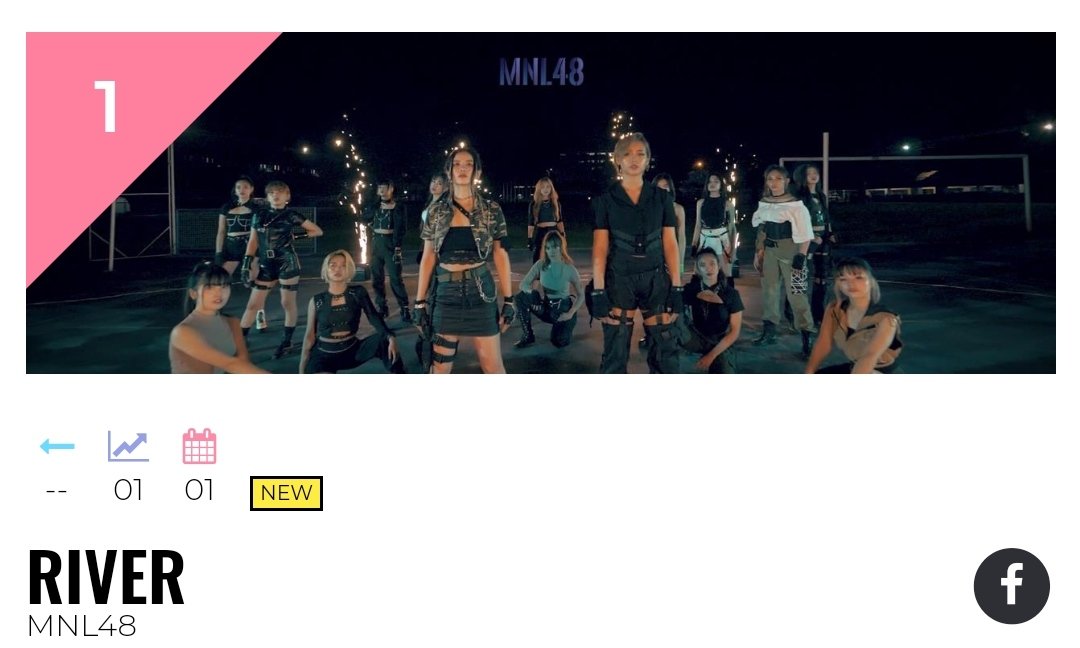 mnl48votes's tweet photo. Pinoy MYX Countdown Chart📈
December 5, 2020

1️⃣MNL48 - RIVER (🆕)
5️⃣Baby Blue - Sweet Talking Sugar (⬇️)

#MNL48River debuted at 1st Spot on Pinoy MYX Countdown!
#BabyblueSTS is still charting at#5

Congrats MNLoves!
Keep on voting.

#MNL48River
#BabyBlueSTS
@mnl48official https://t.co/SfTvTuDDVL