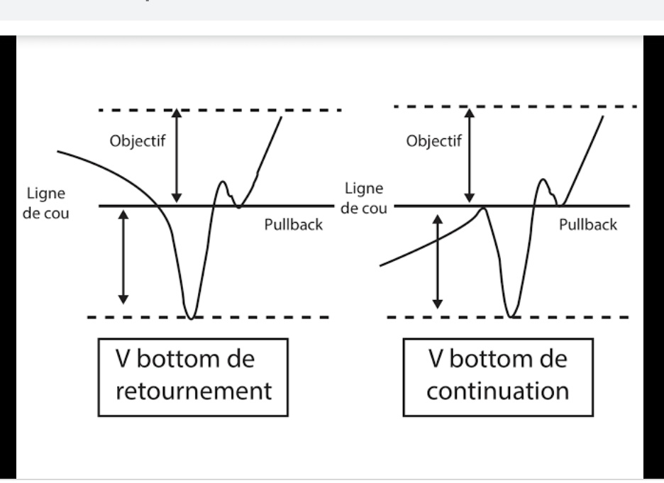 Hsyngl84's tweet image. #formasyon #vbottom V formasyonunu tamamlamamış ya da formasyon içinde devam eden hisseler var.