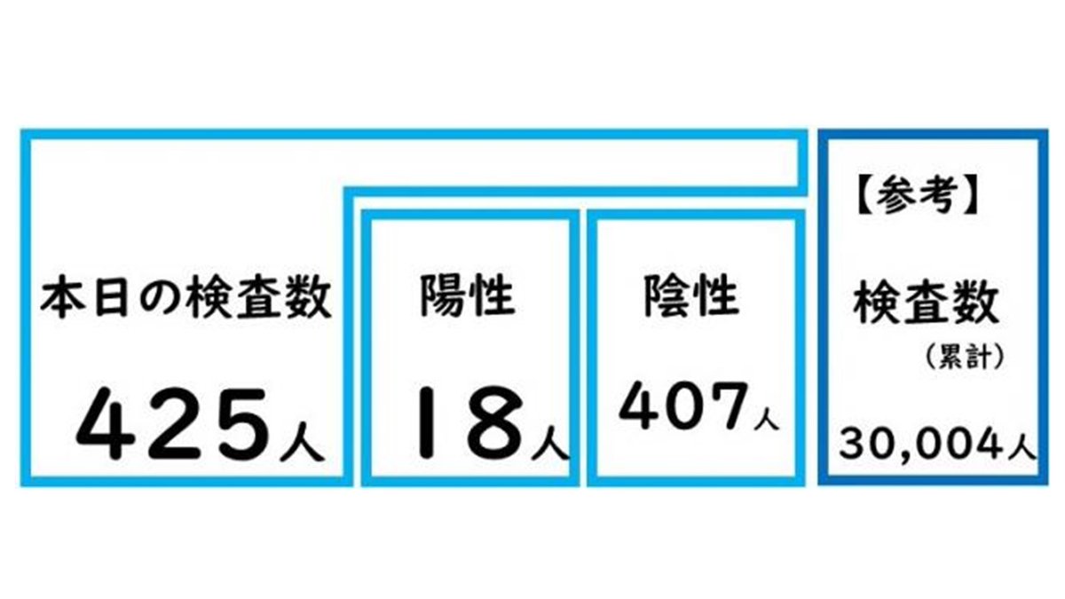 ウイルス 大分 速報 コロナ