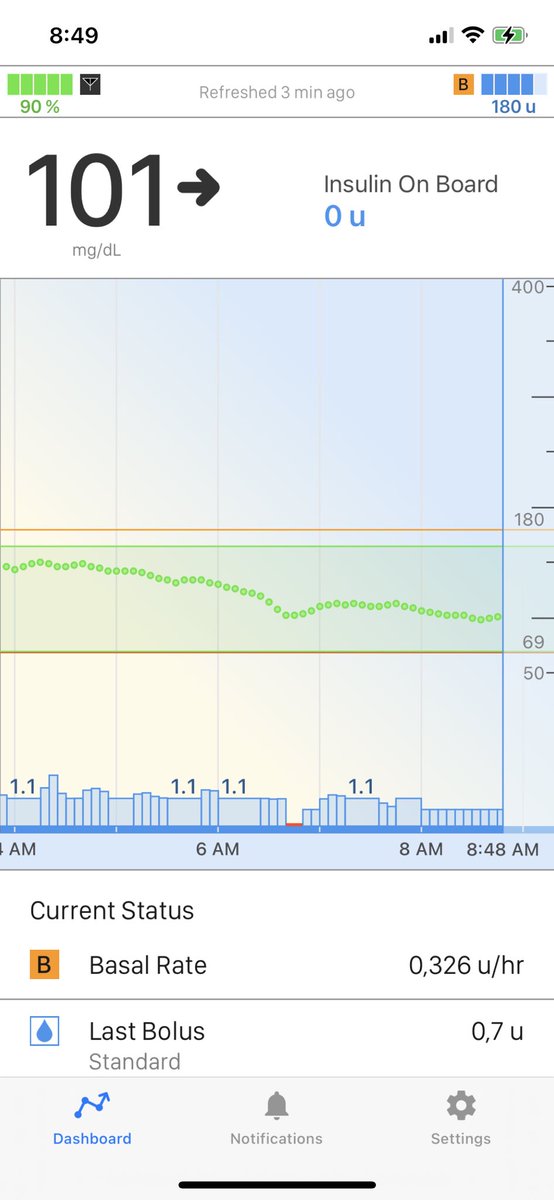 RPelousek's tweet image. First night with Control-IQ and t: connect app #tandem #controliq #hybridclosedloop #insulinpump #T1D