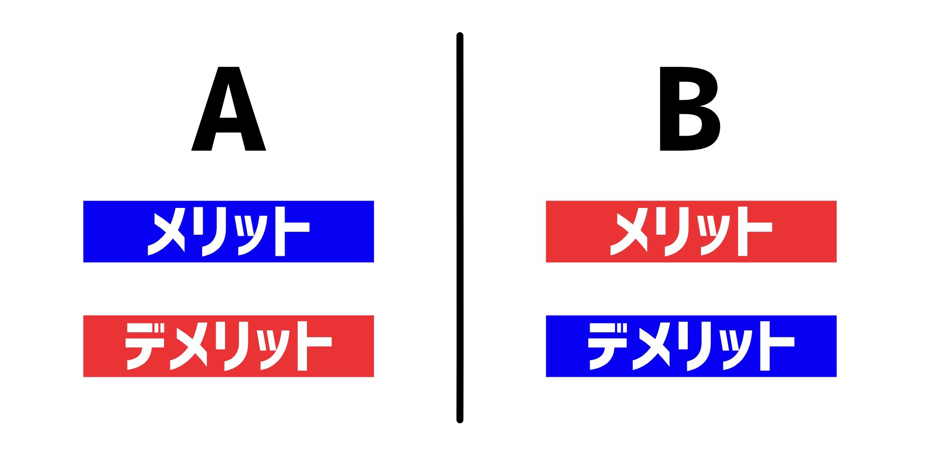 تويتر Tomecom A K A Akebono على تويتر Yuta Hiraoka プレゼン 作成で よくシグナル効果って学んだのを思い出しました