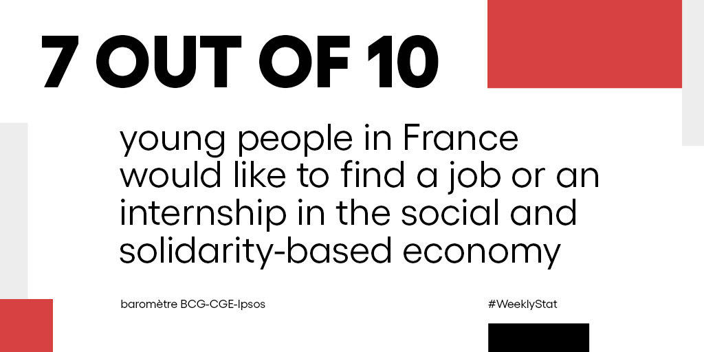 alexandremars's tweet photo. Young people (and increasingly older generations as well!) today no longer want to spend their lives working for companies that don’t share their values or use their position as a force for social good.
What companies do you admire for their values?
#WeeklyStat https://t.co/cx0oFyhfCu