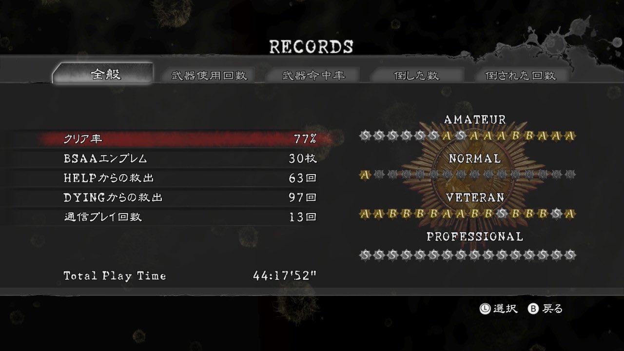 せいんと ようやくバイオハザード5プロフェッショナル難易度で全sランククリア達成したああああ 久々にこんなにハマった ほぼオワタ式はまあ置いておくとして ンデスとかいうガンシューステージが一番難しいってそれでいいのかcapcom