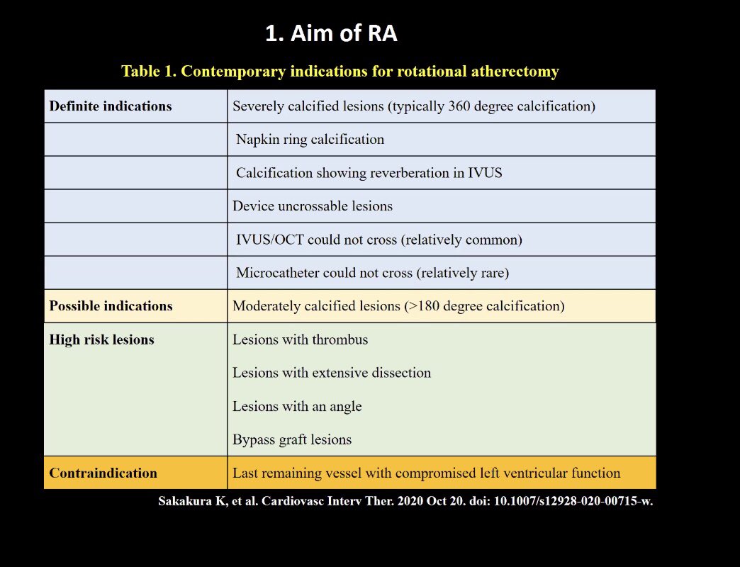 suhninhlaing's tweet image. Awesome Online ROVUS course by A/Prof Kenichi Sakakura !! #rovus @bostonsci #rotablator #rotationalatherectomy