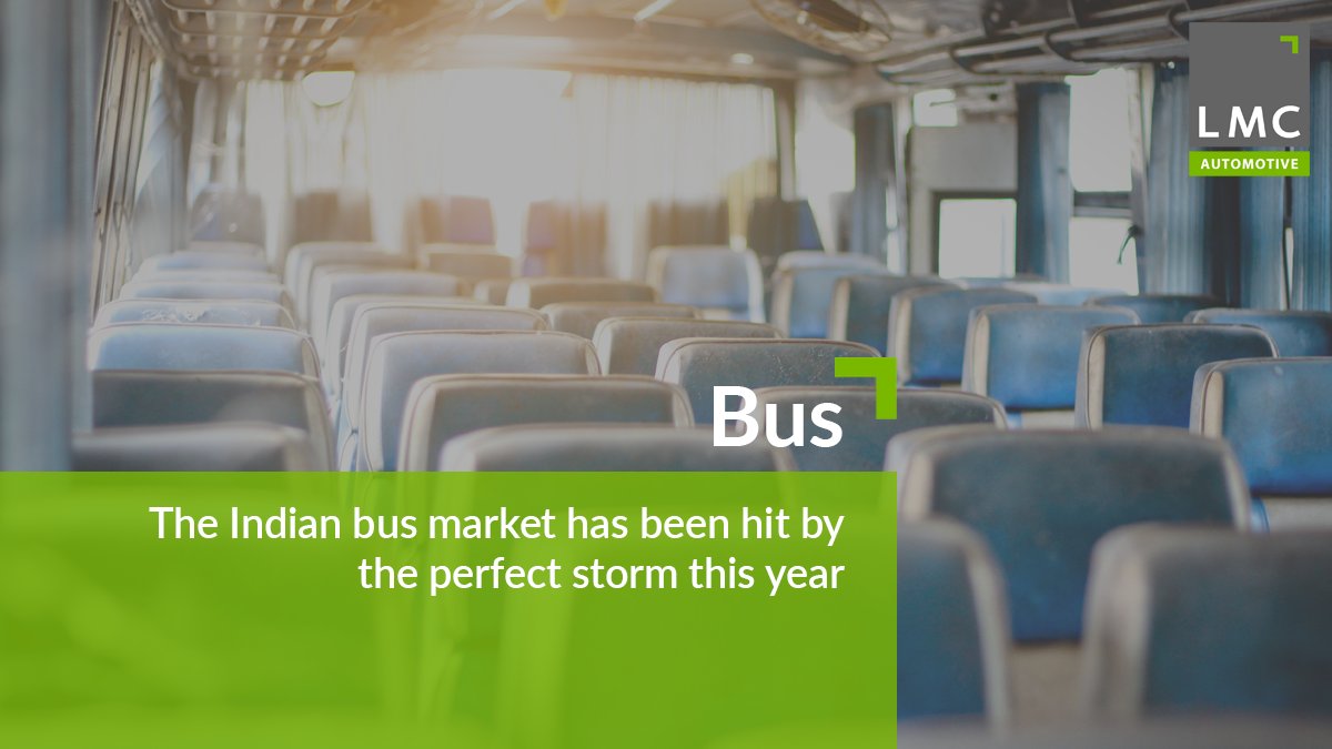 automotive_GD's tweet photo. The Indian bus market has been hit by the perfect storm this year: financing constraints, emission upgrades and the impact of COVID-19. Sales have slumped 65% YTD and considering many uncertainties remain we expect the recovery to take a number of years. #GlobalBus https://t.co/NKKG6CAa9b