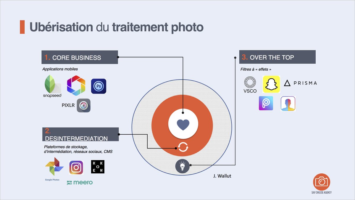 saycheeseagency's tweet photo. #masterclassphoto 📷 La retouche photo elle aussi évolue. L' #ubérisation du traitement photo selon le modèle de @jeromewallut en image ! 🔊
#mbadmb #saycheeseagency #jeromewallut #uberisation https://t.co/GNVHtTAJy2