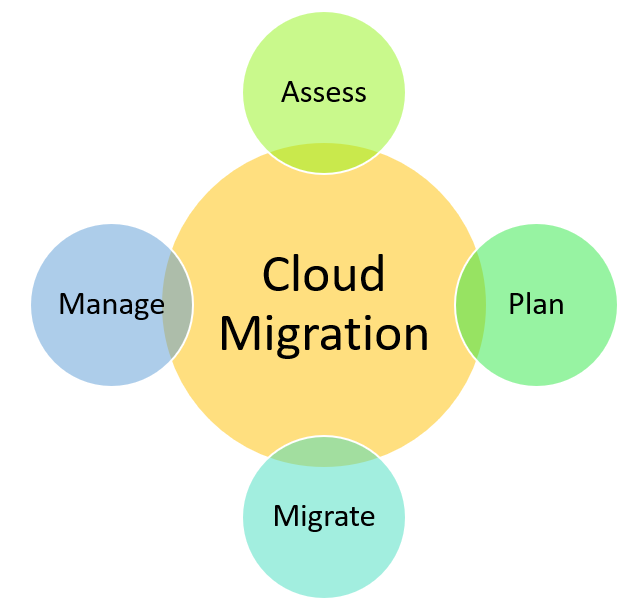 xorlogics's tweet photo. 4 Basic Tips for a Successful Transition to the Cloud
#CLOUD2020 #CLOUDCOMPUTING #CLOUDCOMPUTINGMARKET #CLOUDINFRASTRUCTURE #CLOUDMANAGEMENT #CLOUDMIGRATION #DATABREACH #DATAENCRYPTION #DATASECURITY CLOUD https://t.co/N7dL0Y6Ule https://t.co/XJNTZwUaUb