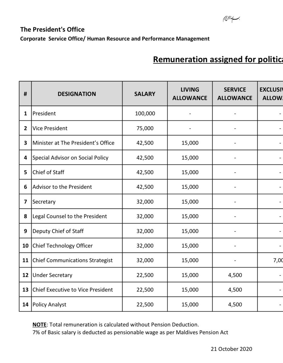 Midhuamsaud's tweet photo. Civil servant ge musaara: 10,000/- 

Bodu musaara libey Siyaasee meehunge living allowance: 15,000/- https://t.co/e5agpGJE2b