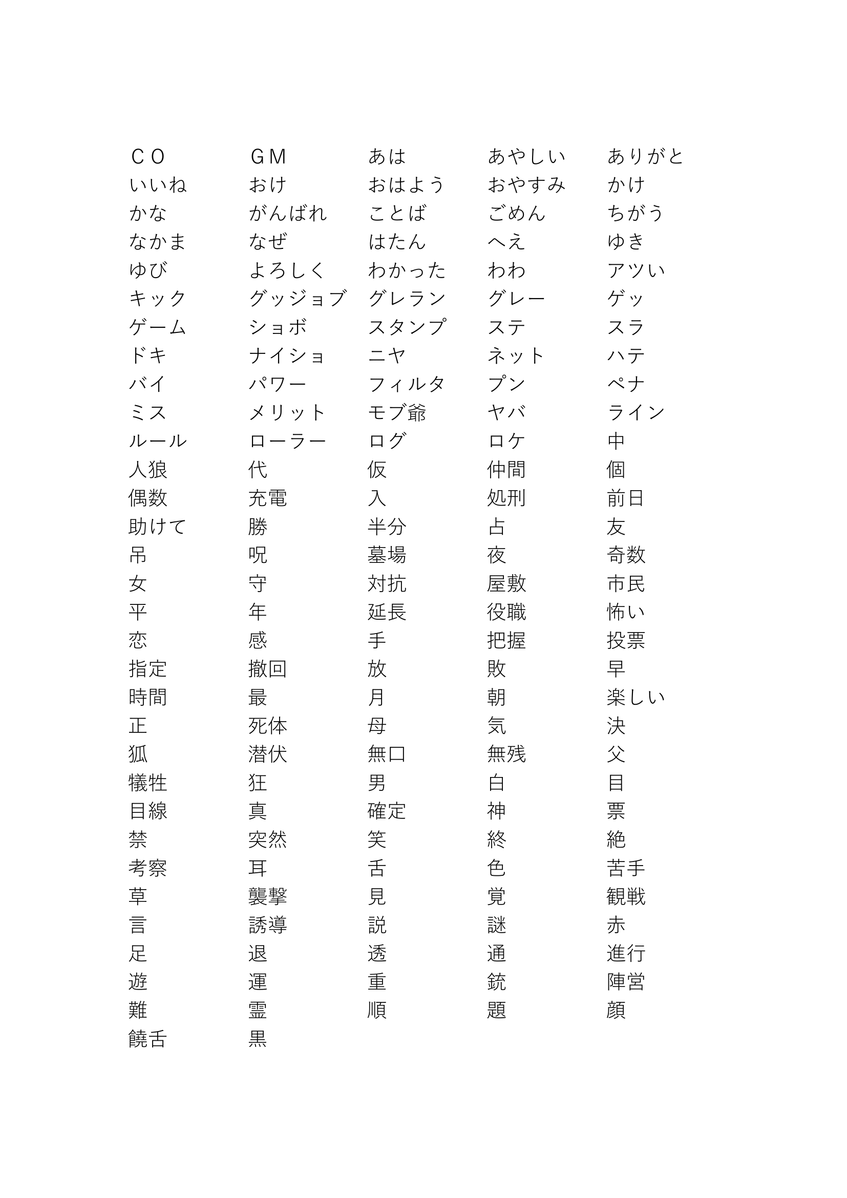 フラルミ 饒舌な人狼 饒舌な狩人 お題ワード一覧 全157種類 12 05時点 人狼ジャッジメント バージョン0 9 90 人狼j 人狼ジャッジメント 饒舌 饒舌な人狼 饒舌な狩人 お題 ワード ワード一覧 T Co Lbavqumoms Twitter