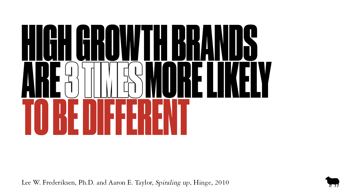  Deck the halls with essential marketing stats Today: the power of difference to make a difference.